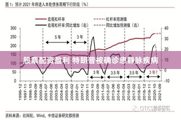 股票配资盈利 特朗普被确诊患静脉疾病