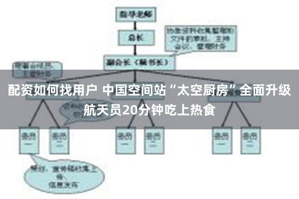 配资如何找用户 中国空间站“太空厨房”全面升级　航天员20分钟吃上热食